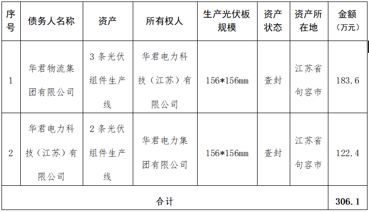 華君電力科技（江蘇）有限公司及華君電力集團有限公司5條光伏生產(chǎn)線處置公告